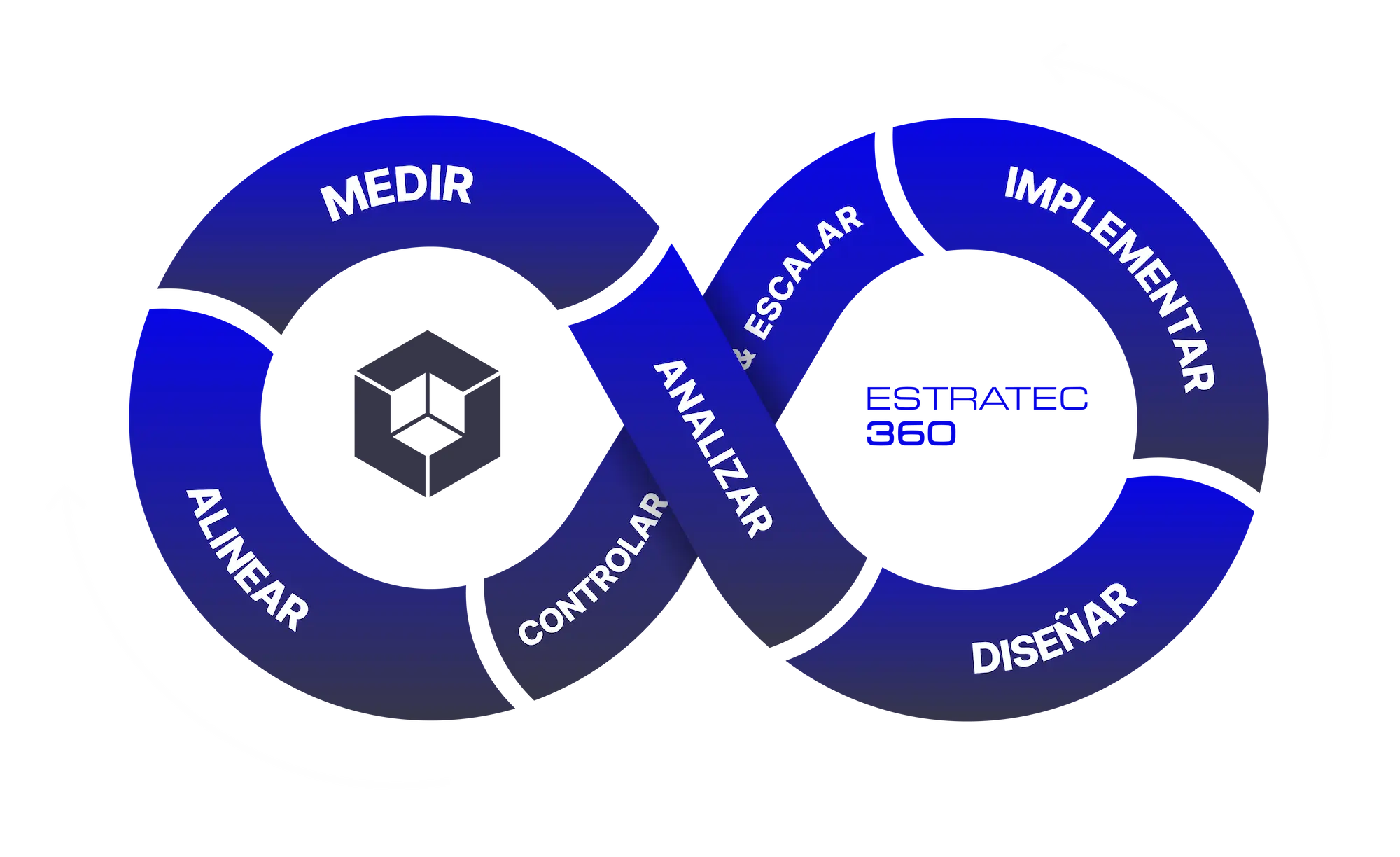 Estratec360 Gráfica Metodología
